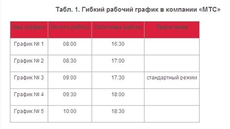 Установление гибкого графика работы