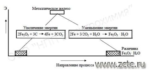 Устранение коррозии на покрытии из никеля: варианты химической и механической обработки