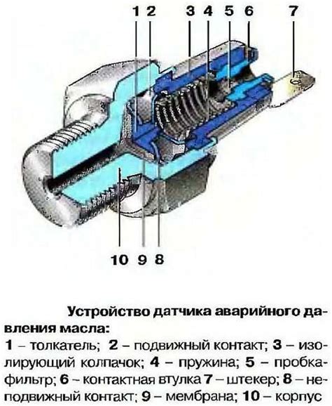 Устройство и компоненты датчика: состав и комплектация системы
