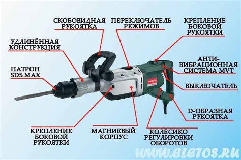 Устройство и принцип действия перфоратора