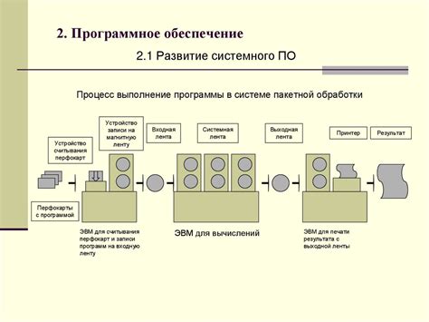 Устройство кнопки "тест": основные принципы функционирования
