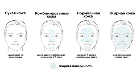 Уход за кожей: подходы в зависимости от ее типа