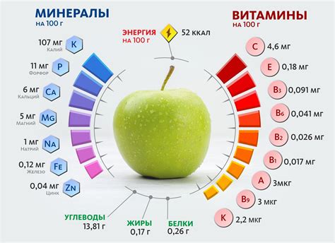 Ухудшение абсорбции витаминов и минералов