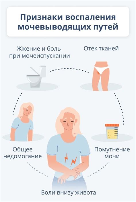 Учащенное мочеиспускание и болезненные ощущения при мочеиспускании