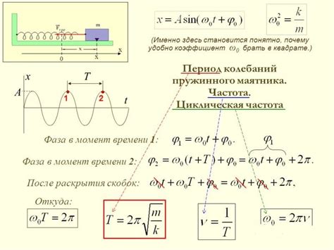 Учет длины пружины и предельной деформации в формуле времени колебаний