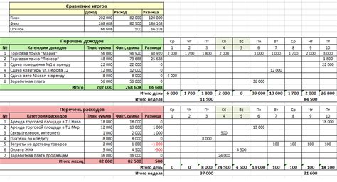 Учет доходов и расходов: оптимизация работы репетитора