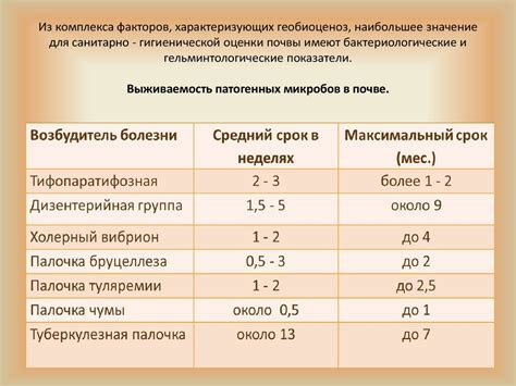 Учет кислотности и минерального состава почвы