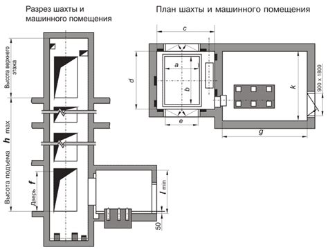 Факторы, влияющие на возможности грузовых лифтов