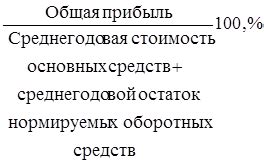 Факторы, влияющие на доходность предприятия