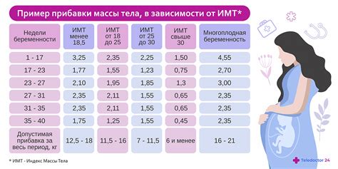 Факторы, влияющие на ощущение движений малыша во время беременности