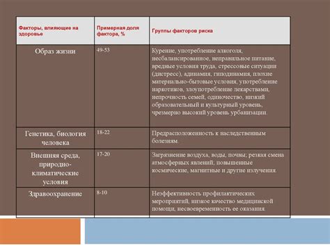 Факторы, влияющие на продолжительность и частоту фаз питания