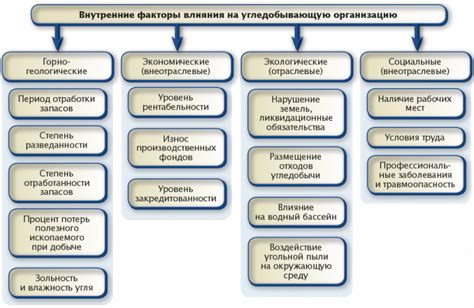 Факторы, влияющие на расчет выплат по декретным пособиям