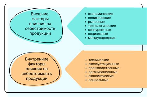 Факторы, влияющие на расчет себестоимости продукции