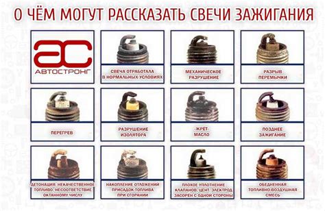 Факторы, влияющие на срок эксплуатации свечей зажигания