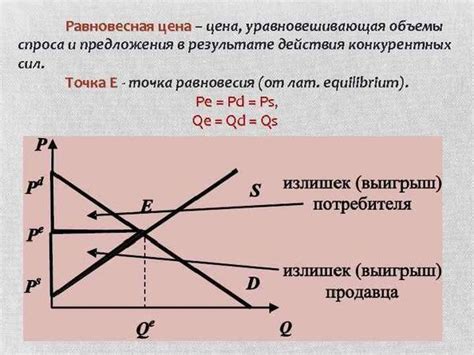 Факторы, воздействующие на цену товара или услуги