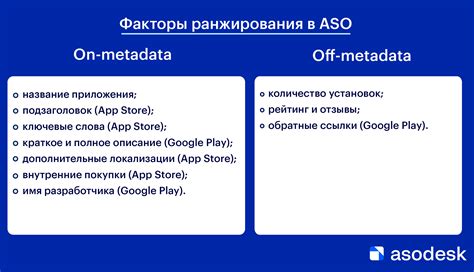 Факторы, которые влияют на выбор удачного местоположения