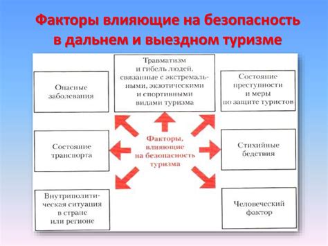 Факторы, оказывающие влияние на решение займодавца отказаться от выдачи займа