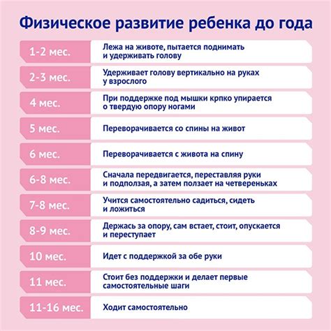Физическое и умственное развитие малыша в полугодовалом возрасте