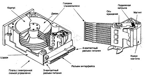 Физическое подключение и установка накопителя жестких магнитных дисков
