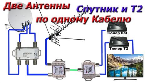 Физическое подключение кабелей и установка антенн