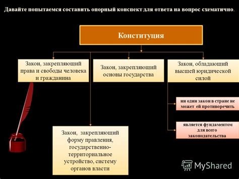 Философская перспектива на вопрос сопровождения человека высшей силой