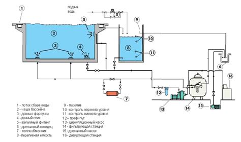 Фильтрация и обеззараживание воды