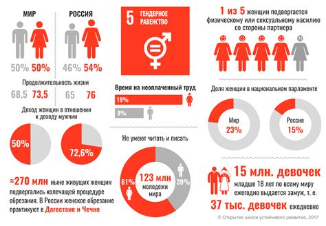 Финансовая автономия и гендерное равенство