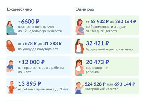 Финансовые аспекты при оформлении временной опеки на ребенка: выплаты и пособия