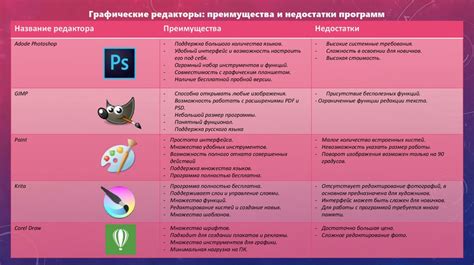 Функции, преимущества и недостатки