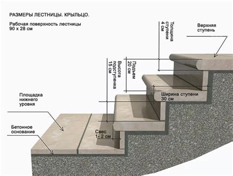 Функциональность тротуарного покрытия для обустройства крыльца с порожками