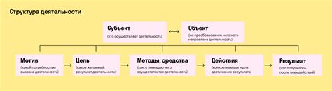 Характеристики и основные признаки участия в противозаконной деятельности