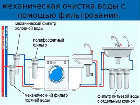 Химические и механические методы очистки загрязненного унитаза