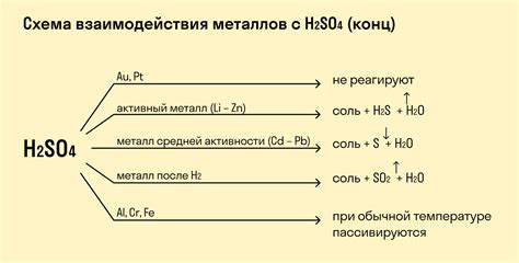 Химические реакции для анализа состава проволоки из драгоценного металла