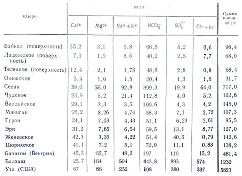 Химический состав воды в плавательных бассейнах и применение хлора