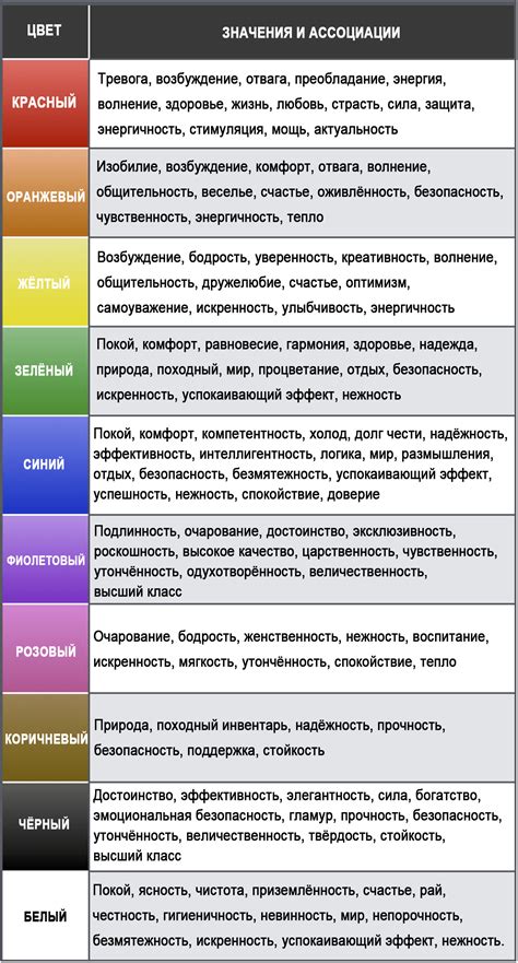 Цветовая психология: возможности и ограничения