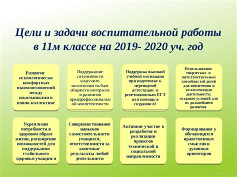 Цели и задачи в разработке расписания для всех групп в учреждении детского образования