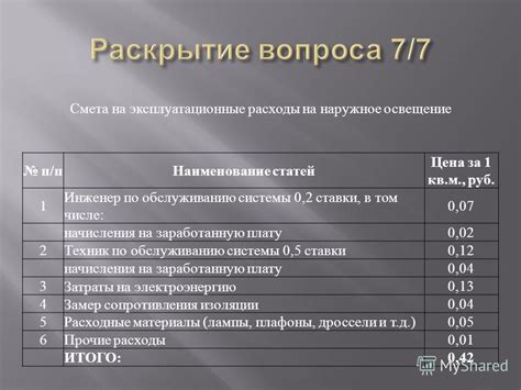 Цена и эксплуатационные расходы