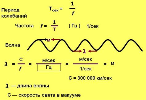 Частота перевода времени в году
