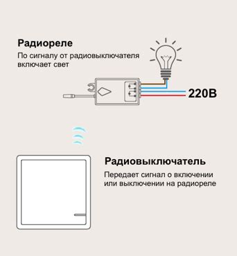 Часто задаваемые вопросы об установке и использовании minihud