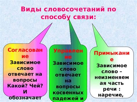 Часть или компонент вопросительных словосочетаний и ее орфография