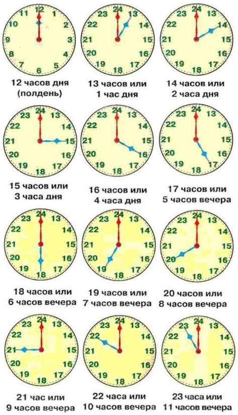 Часы для двоих: значение качественного времени в связи