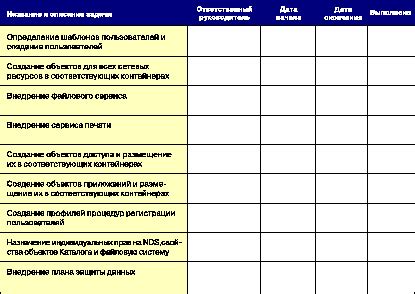 Чтение информации о проекте