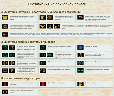 Что означают различные сигналы контрольного индикатора