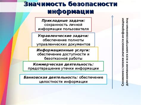 Шаги, обеспечение безопасности и предотвращение утечки ценной информации