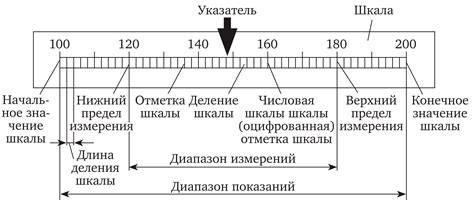 Шаги по оценке работоспособности нагнетательного устройства с помощью измерительного прибора