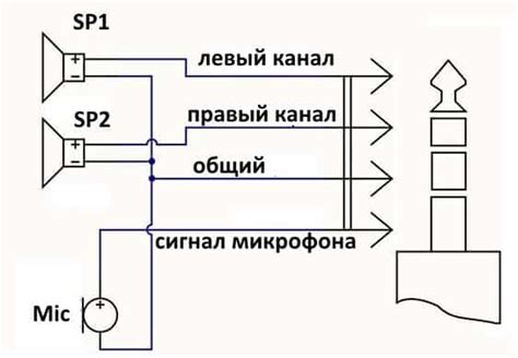 Шаги по соединению беспроволных наушников с айфоном: инструкция для беспроволного подсоединения