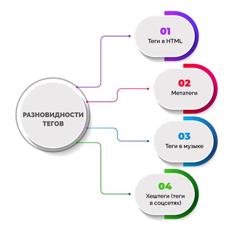 Шаги по устранению тега в социальной сети ВКонтакте