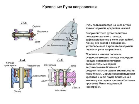 Шаг третий: установка хвостового оперения и руля