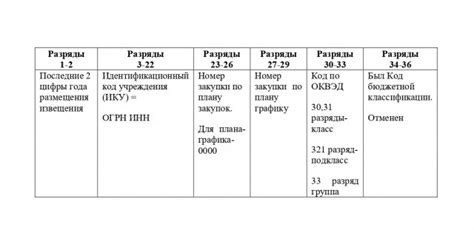 Шаг 1: Определение и поиск идентификационного кода
