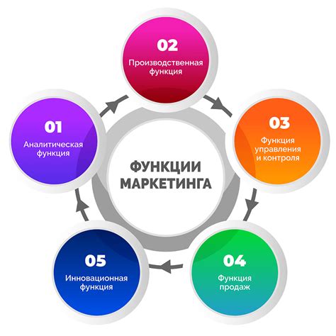 Шаг 1: Подготовка к анализу эффективности маркетинга в интернете